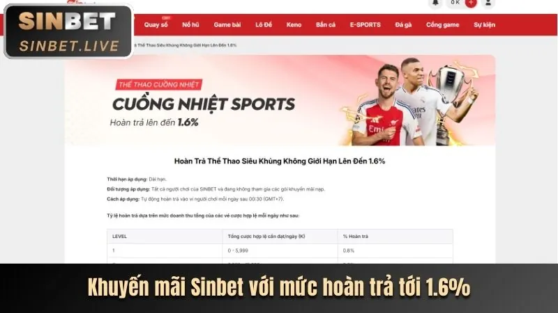 Các Cấp Độ VIP 55king